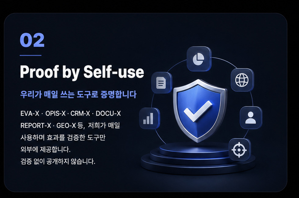 02 Proof by Self-use